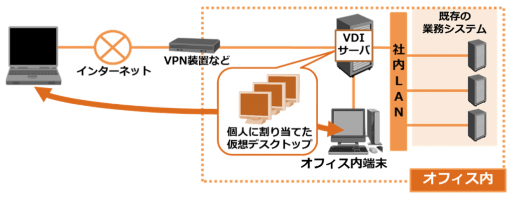 総務省 テレワーク導入手順書